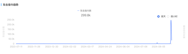 Steam遭网络攻击崩溃！奇安信：很难不让人联想是针对《黑神话：悟空》 第2张