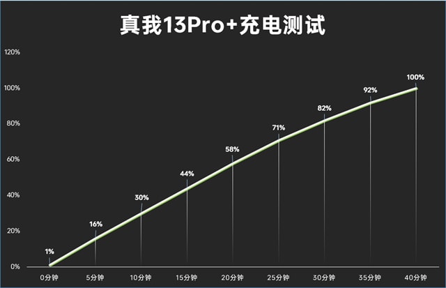 真我13Pro+体验怎么样 真我13Pro+体验评测 第27张