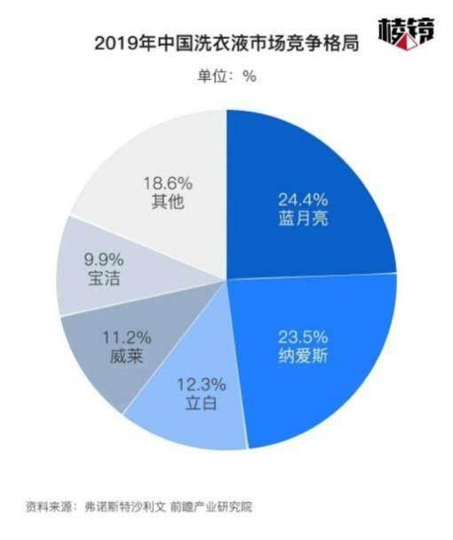 “速溶效果堪比水花消失术”现在洗衣科技卷到是要考研吗 第7张