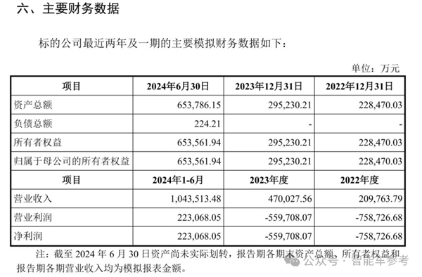 毛利率第一！抱紧华为第四年 赛力斯超特斯拉比亚迪 第12张