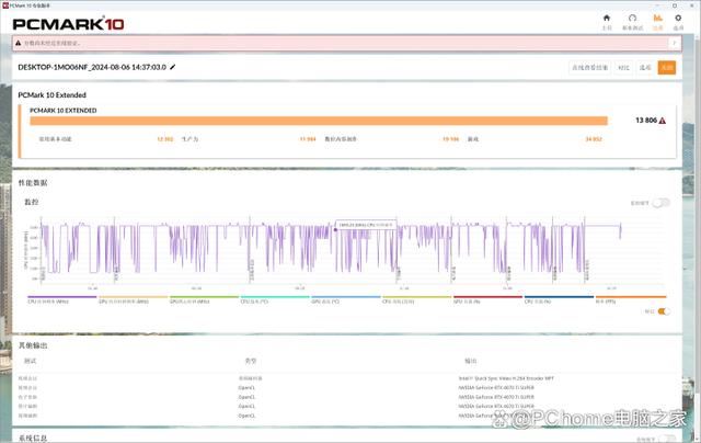 技嘉RTX 4070 Ti SUPER AI TOP涡轮风扇显卡全面测评 第10张