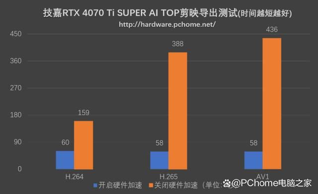 技嘉RTX 4070 Ti SUPER AI TOP涡轮风扇显卡全面测评 第17张