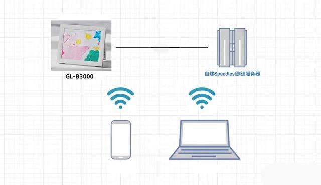 超易上手的软路由! glinet B3000相框路由器测评 第39张