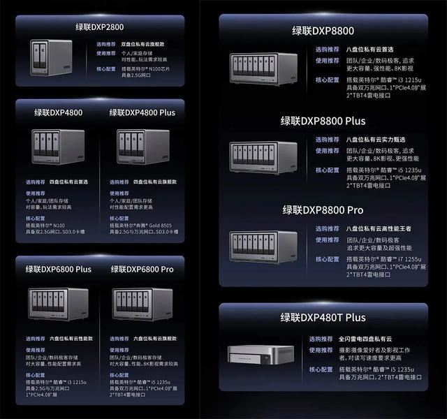 让网盘成为NAS的好伙伴!实现网盘本地读写 NAS影音库海量扩容! 第6张