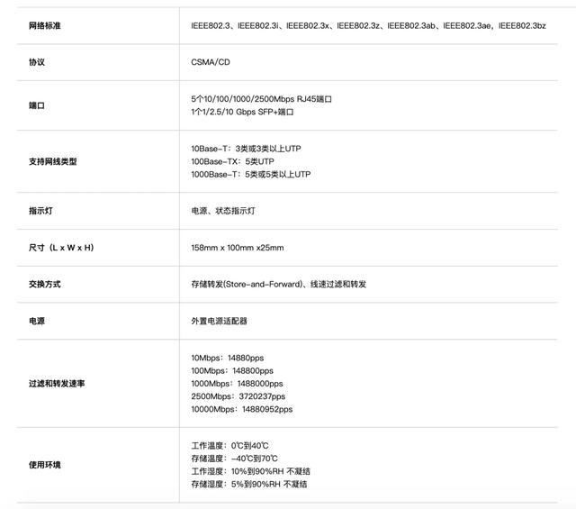 2.5G/万兆交换机性价比清单推荐! 百元出头就能搭建万兆局域网 第15张