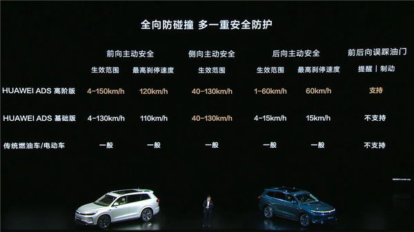 24.98万起 问界新M7 Pro正式上市：首款华为视觉智驾SUV来了 第5张