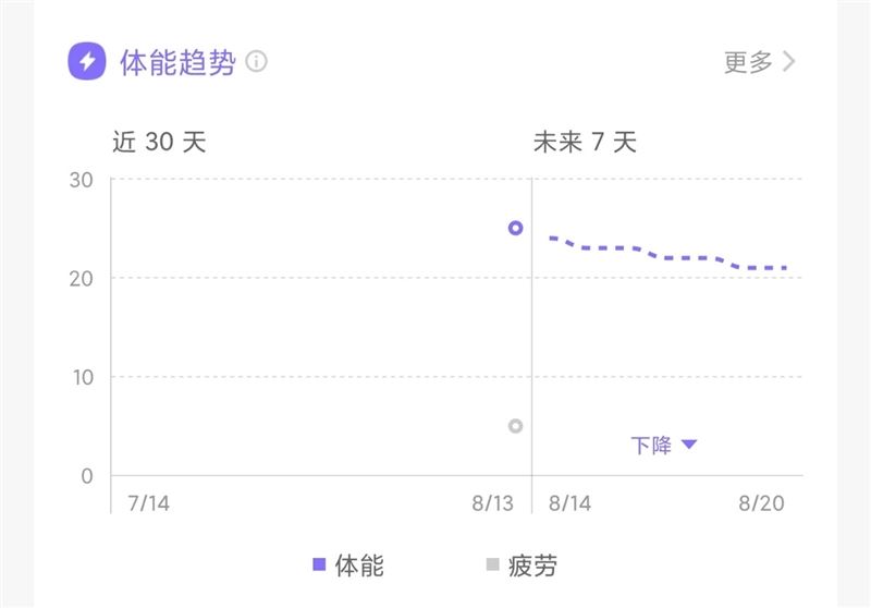 Keep Watch Pilot1值得入手吗 运动手表Keep Pilot1详细测评 第16张