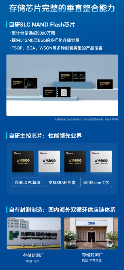 江波龙自研芯片新进展：NAND Flash技术迈入2xnm新时代 第3张