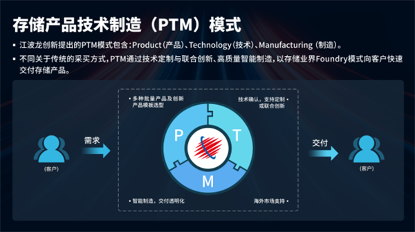 江波龙自研芯片新进展：NAND Flash技术迈入2xnm新时代 第14张