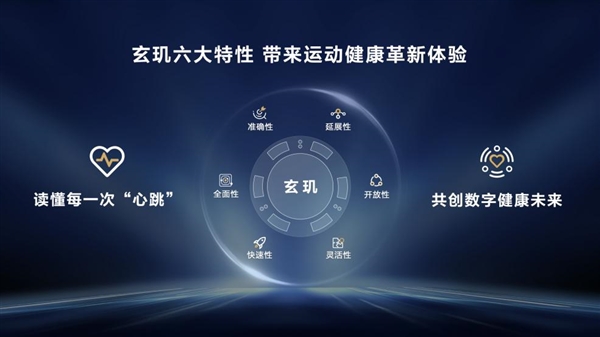 华为发布超强技术底座玄玑！六大技术特性构建运动健康新体验 第2张