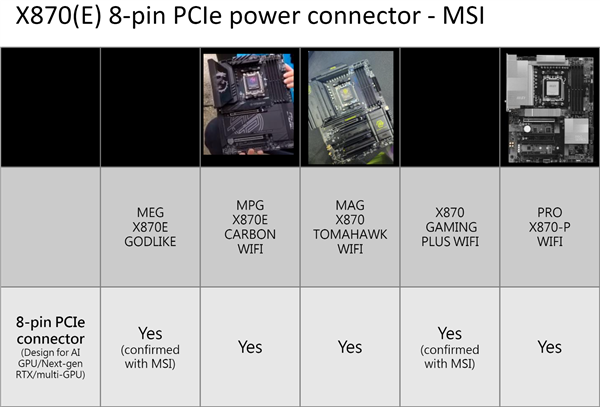 微星最强AMD AM5主板！MEG X870E GODLIKE曝光：28相供电、5个M.2接口 第4张