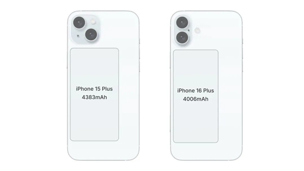 iPhone 16史诗级更新or挤牙膏？苹果秋季发布会前瞻 第24张