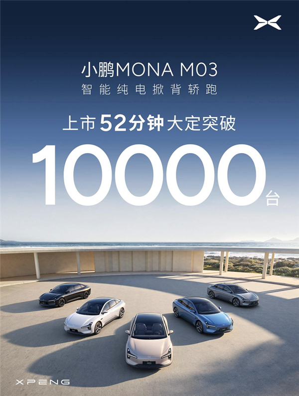 11.98万上市即卖爆！小鹏MONA M03上市52分钟大定突破一万台 第1张