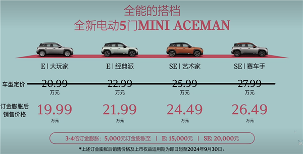 限时19.99万起！MINI首款纯电SUV ACEMAN上市 第1张