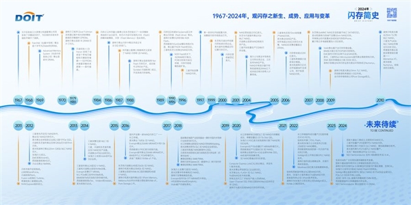 芯存储 AI未来！2024全球闪存峰会在南京成功召开 第22张