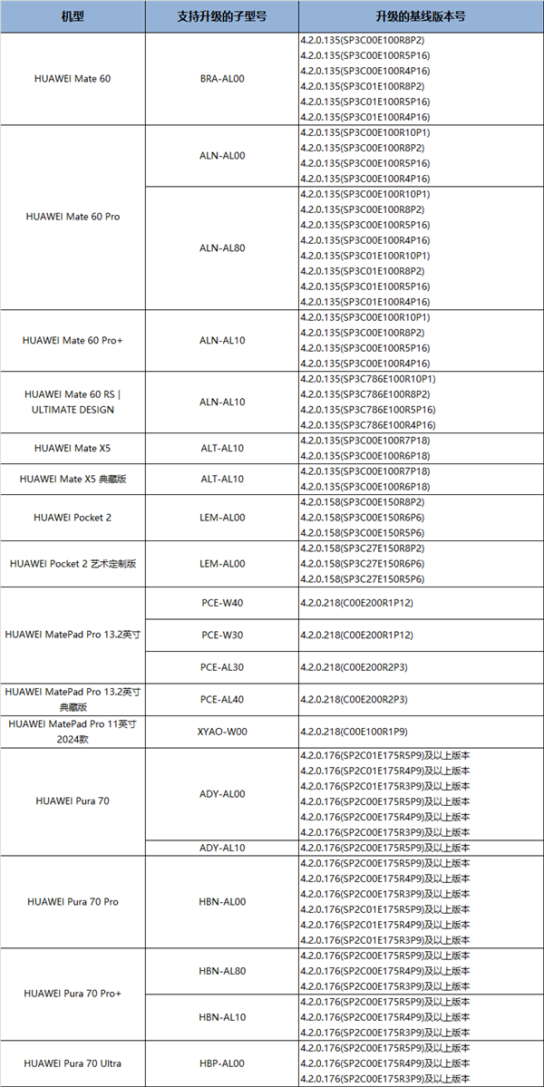 华为HarmonyOS NEXT Beta开启大规模招募：支持Mate X5/60系列、Pura 70系列等 第2张