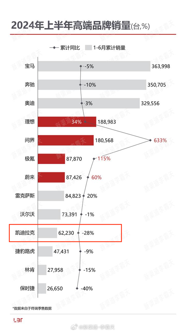 凯迪拉克“迟暮” 第3张