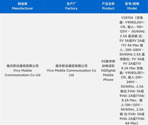 全球首款天玑9400旗舰入网！vivo X200系列三证齐全 第2张