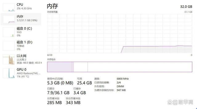 ADM锐龙7 7800X3D搭配什么内存好? 同频和分频对比测评 第3张