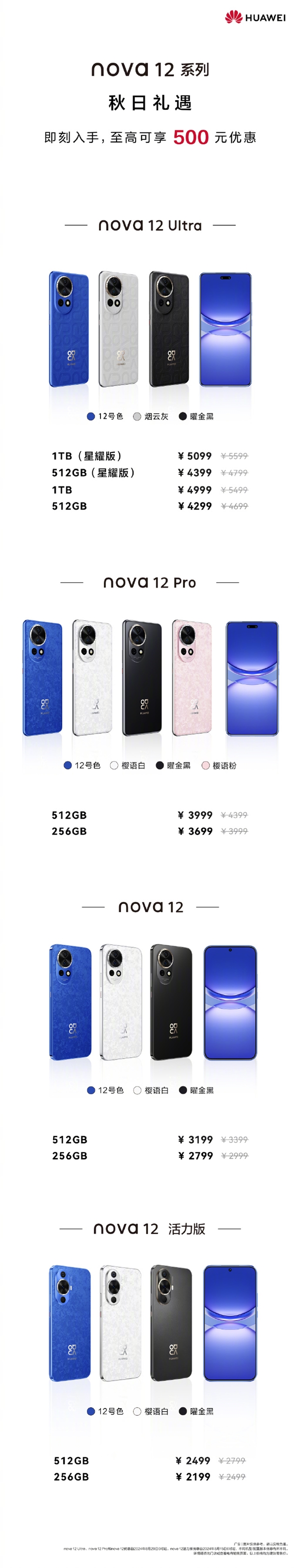 为nova 13让路！华为nova 12系列官方降价：最高便宜500元 2199元起 第2张