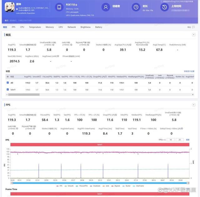 差价600元哪款更胜一筹? 一加Ace 3 Pro与红米 K70至尊版对比测评 第19张