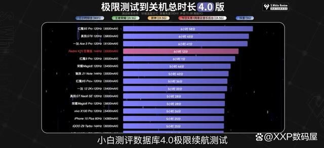 差价600元哪款更胜一筹? 一加Ace 3 Pro与红米 K70至尊版对比测评 第34张