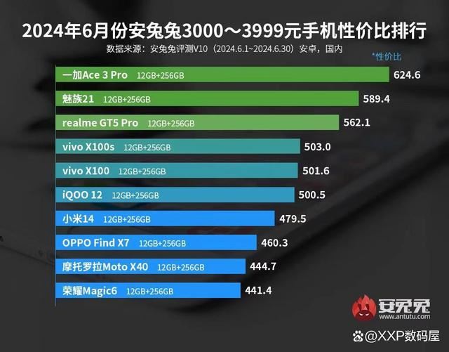 差价600元哪款更胜一筹? 一加Ace 3 Pro与红米 K70至尊版对比测评 第39张