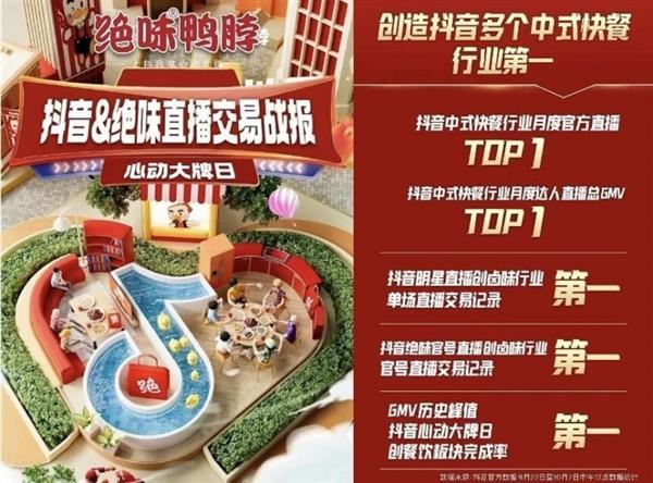  数智化夯实发展根基 绝味食品诠释现代企业立足之本 第2张