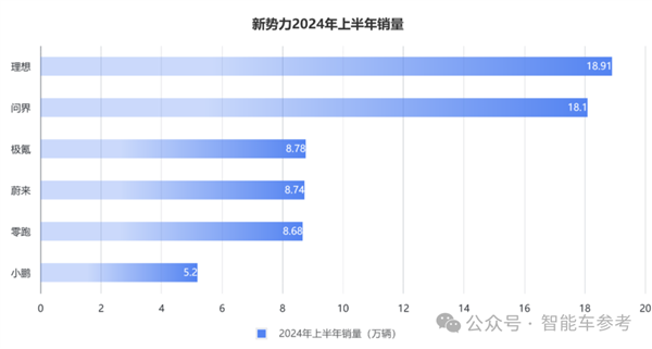 销冠理想日进3亿！但毛利率被赛力斯力压一头 第8张