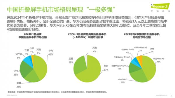  三折叠屏 一场华为和供应链的豪赌