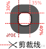 详解CSS3 边框样式(包含border-radius、border-image与box-shadow) 第2张