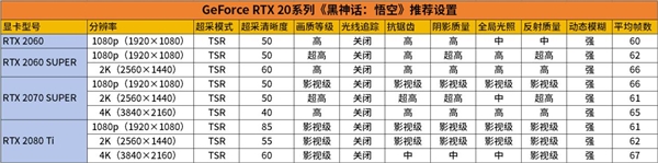 老显卡也能玩《黑神话》 记得收藏这套秘籍！ 第6张