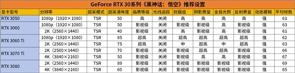 老显卡也能玩《黑神话》 记得收藏这套秘籍！ 第7张