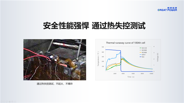 -30℃照充不误 鹏辉能源推出户用储能低温电芯：能用15年 第3张