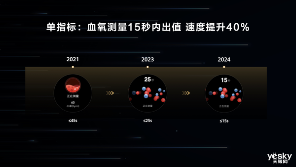 华为玄玑感知系统详解：可穿戴领域的新标杆 第6张