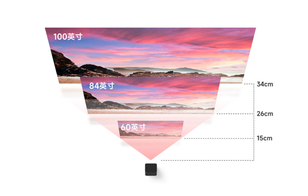 将万元激光电视价格打下来！这款千元价位的mini激光电视真的香 第5张
