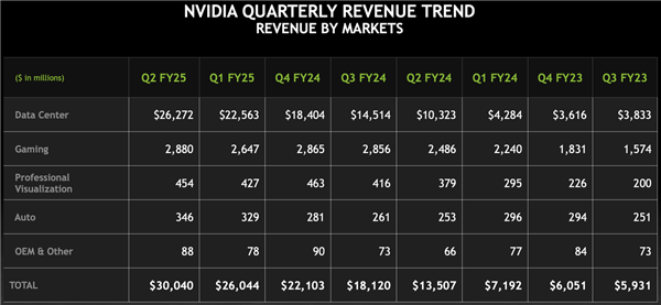 一夜之间跌去2000亿美元！NVIDIA怎么了 第1张