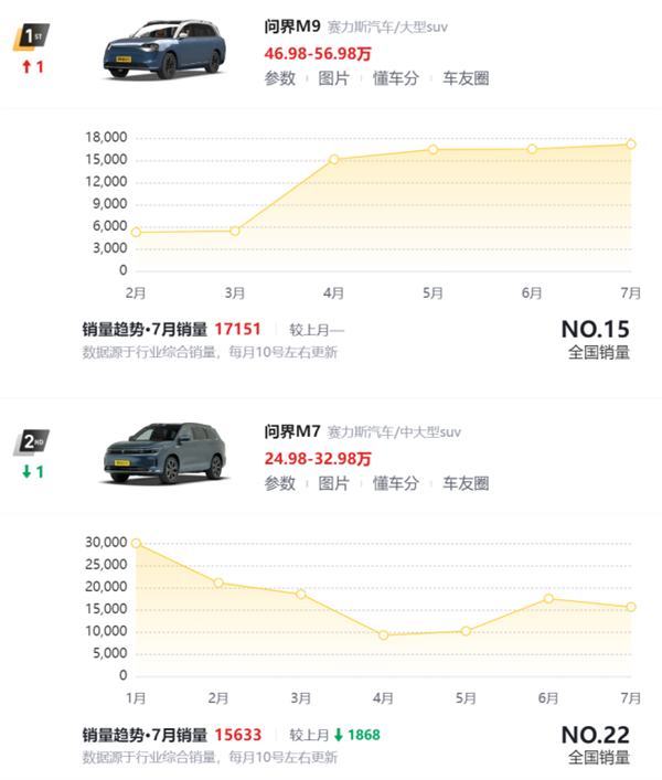 比亚迪和华为联手 竟然搞出了一台能智驾的硬派越野 第8张