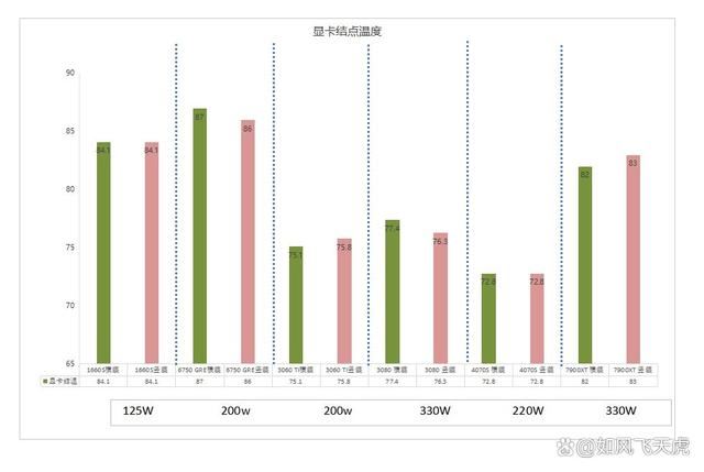 显卡竖装会影响散热吗? 6款不同显卡对比测评 第11张