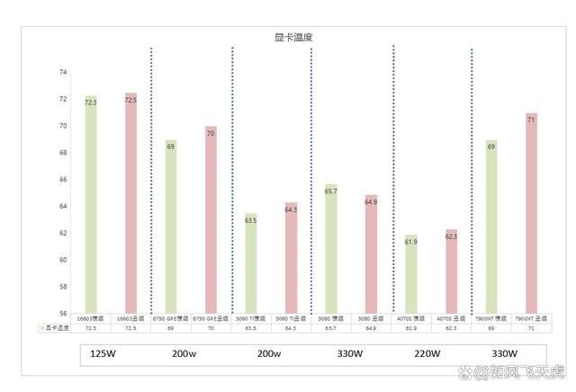 显卡竖装会影响散热吗? 6款不同显卡对比测评 第10张