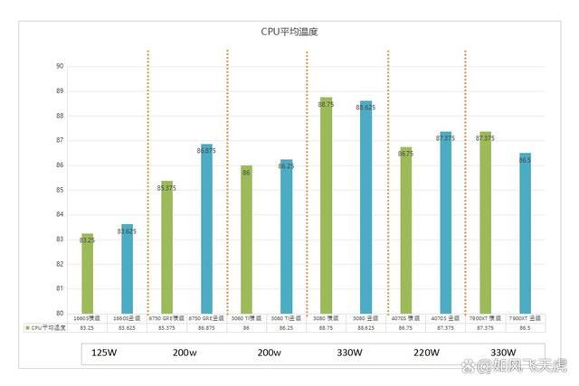 显卡竖装会影响散热吗? 6款不同显卡对比测评 第9张