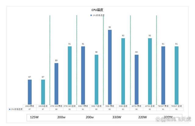 显卡竖装会影响散热吗? 6款不同显卡对比测评 第8张