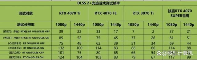 不只是游戏还有AI功能! 技嘉雪鹰RTX 4070 SUPER AERO OC 12G测评 第16张