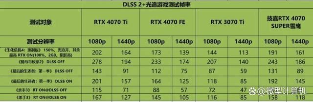 不只是游戏还有AI功能! 技嘉雪鹰RTX 4070 SUPER AERO OC 12G测评 第18张