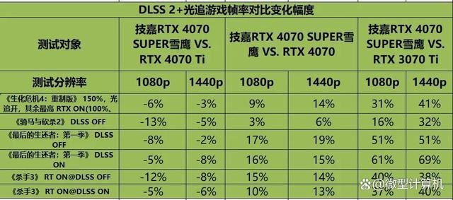 不只是游戏还有AI功能! 技嘉雪鹰RTX 4070 SUPER AERO OC 12G测评 第19张