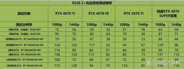 不只是游戏还有AI功能! 技嘉雪鹰RTX 4070 SUPER AERO OC 12G测评 第22张