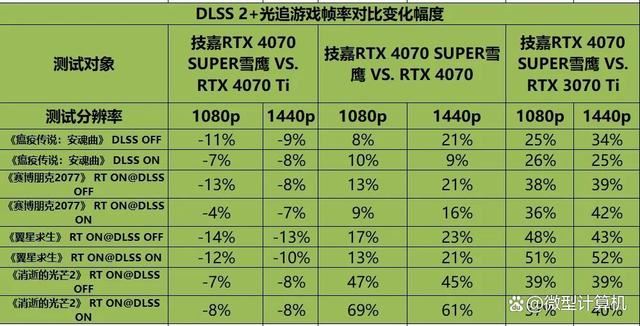 不只是游戏还有AI功能! 技嘉雪鹰RTX 4070 SUPER AERO OC 12G测评 第23张