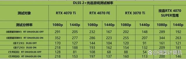 不只是游戏还有AI功能! 技嘉雪鹰RTX 4070 SUPER AERO OC 12G测评 第24张