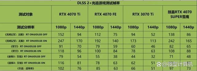 不只是游戏还有AI功能! 技嘉雪鹰RTX 4070 SUPER AERO OC 12G测评 第26张