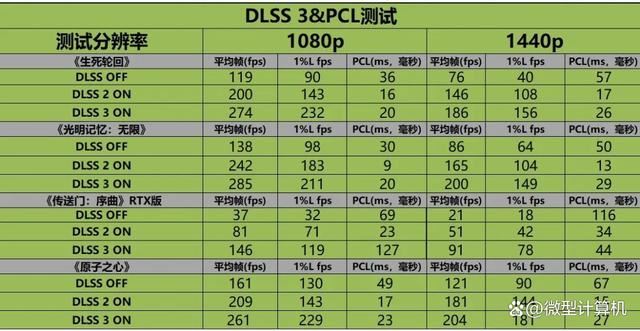 不只是游戏还有AI功能! 技嘉雪鹰RTX 4070 SUPER AERO OC 12G测评 第28张